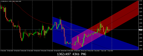     

:	gbpusd-h1-worldwidemarkets-ltd.png
:	54
:	43.2 
:	453299