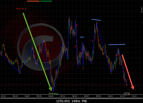 eurusd11.png‏