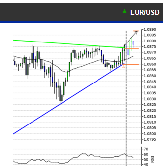 EURUSD.PNG‏