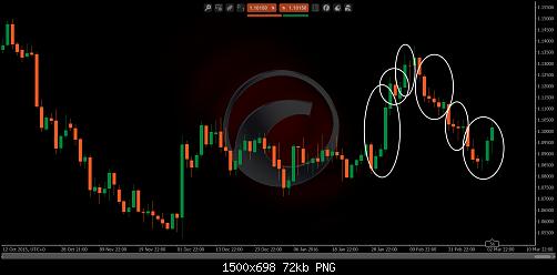 eurusd6t.jpg‏