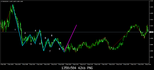 EURUSD2M1.png‏