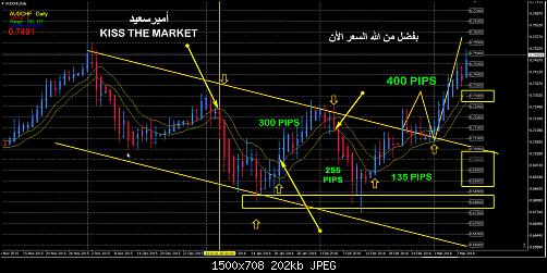     

:	2 AUD CHF D1 AFTER.jpg
:	24
:	202.0 
:	453734