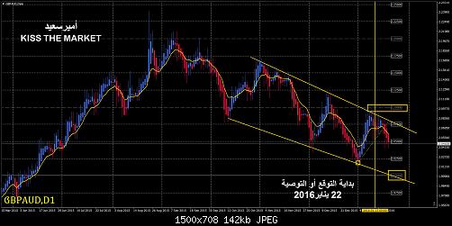     

:	4 gbpaud-d1 B4.jpg
:	18
:	142.0 
:	453737