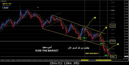     

:	4 gbpaud-d1 AFTER.jpg
:	23
:	139.0 
:	453738