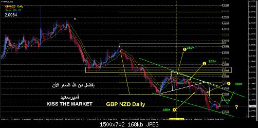     

:	5 gbpnzd-d1 After.jpg
:	15
:	168.5 
:	453740