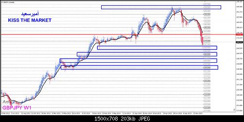     

:	7 GBP JPY W BE4.jpg
:	16
:	202.8 
:	453741