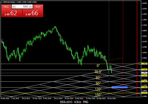 GBPUSDWeekly  23-2-2016.png‏