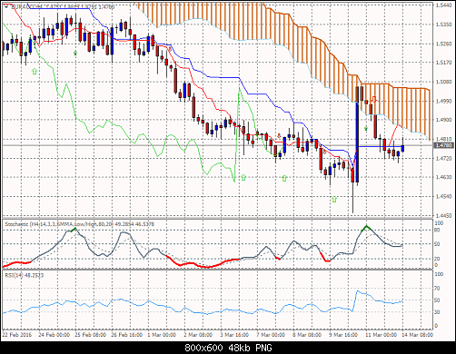     

:	euraud-h4.png
:	27
:	47.8 
:	453866