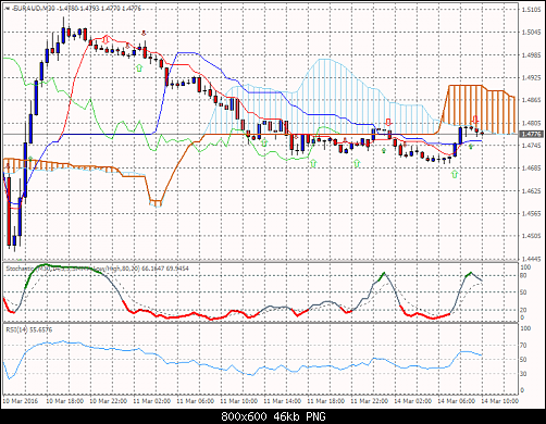     

:	euraud-m30.png
:	21
:	46.0 
:	453867