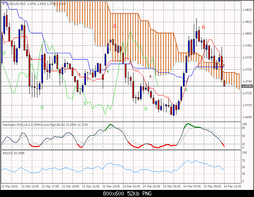     

:	euraud-m15.png
:	18
:	52.4 
:	453873