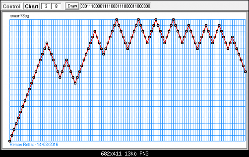     

:	Chart.png
:	107
:	13.0 
:	453903