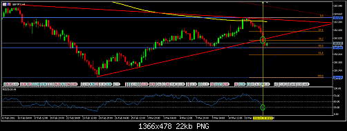     

:	GBPJPY.png
:	40
:	21.6 
:	453936