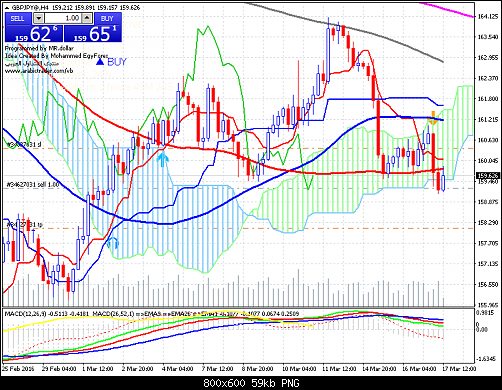     

:	GBPJPY@H4.png
:	43
:	58.7 
:	453996