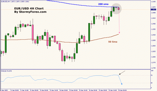 stormyforex-eurusd-20-04.gif‏