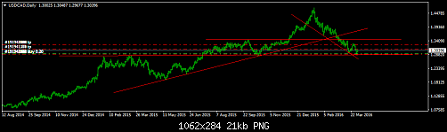 USDCADDaily.png‏