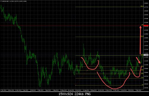 eurusdheadand nick.jpg‏