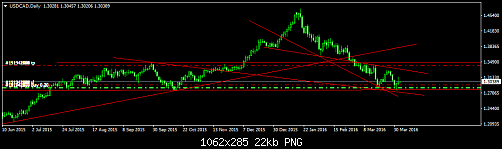 USDCADDaily.png‏