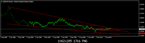 USDCHFMonthly.png‏