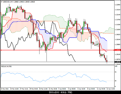     

:	usdcad-1-h4-ads-securities-llc.png
:	17
:	39.8 
:	455029