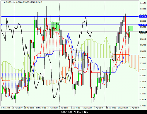     

:	audusd-1-h4-ads-securities-llc.png
:	37
:	57.6 
:	455078