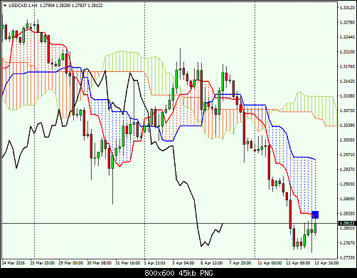     

:	usdcad-1-h4-ads-securities-llc.png
:	37
:	44.8 
:	455079