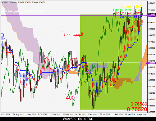     

:	audusd-d1-al-trade-inc.png
:	36
:	63.8 
:	455084