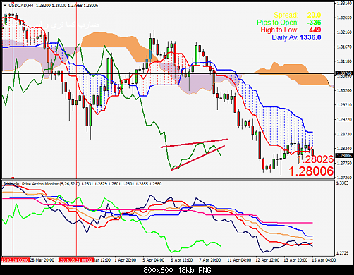     

:	usdcad-h4-al-trade-inc.png
:	34
:	48.3 
:	455140