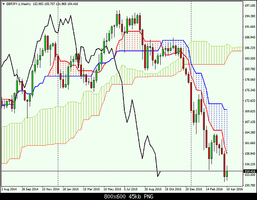     

:	gbpjpy-1-w1-ads-securities-llc.png
:	30
:	44.7 
:	455167