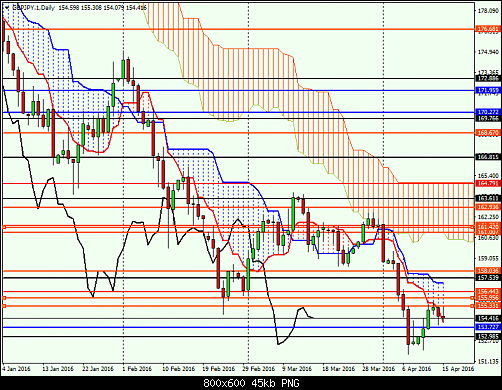     

:	gbpjpy-1-d1-ads-securities-llc.png
:	28
:	45.0 
:	455169