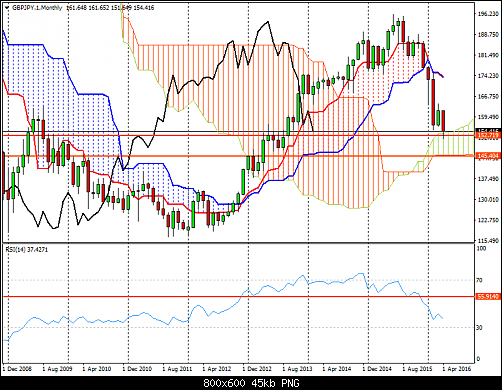     

:	gbpjpy-1-mn1-ads-securities-llc-2.png
:	26
:	44.5 
:	455179