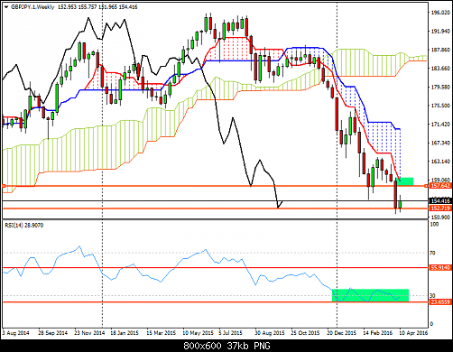     

:	gbpjpy-1-w1-ads-securities-llc-2.png
:	31
:	36.9 
:	455180