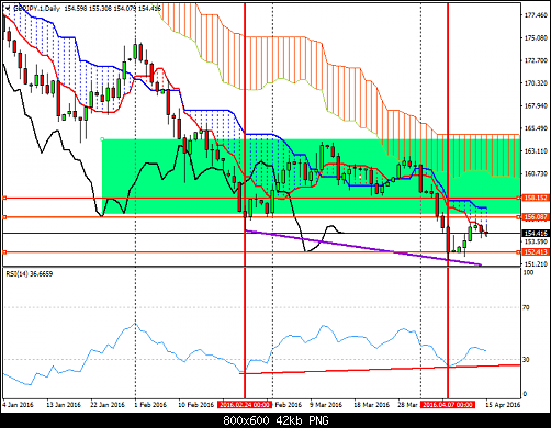     

:	gbpjpy-1-d1-ads-securities-llc.png
:	35
:	42.0 
:	455181