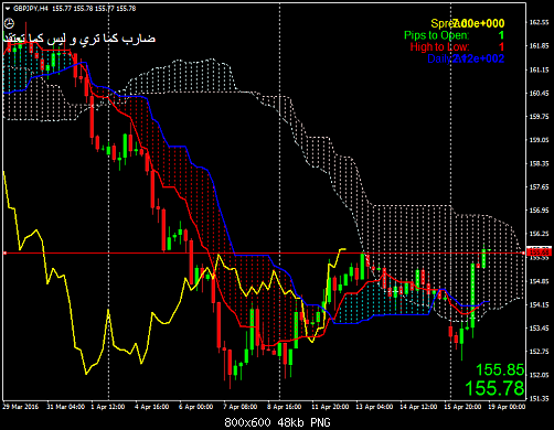     

:	gbpjpy-h4-worldwidemarkets-ltd-2.png
:	40
:	47.8 
:	455255