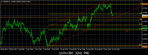 audusd-h1-trading-point-of.png‏