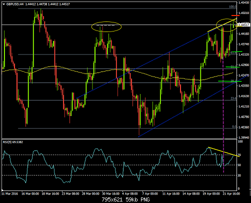     

:	Gbpusd.png
:	38
:	58.5 
:	455452