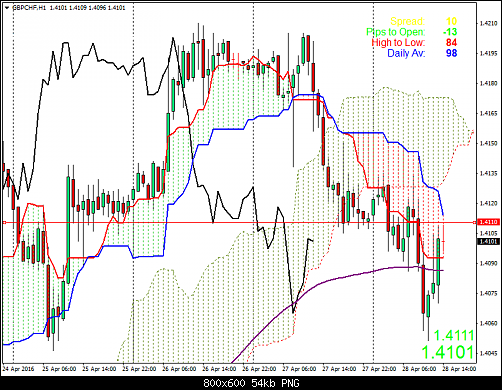     

:	gbpchf-h1-worldwidemarkets-ltd.png
:	25
:	54.5 
:	455608