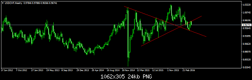 USDCHFWeekly.png‏