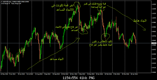     

:	USDCHFDaily.png
:	270
:	41.3 
:	455710