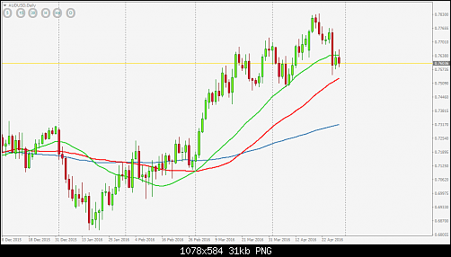     

:	audusd-d1-ifcmarkets-corp.png
:	22
:	31.2 
:	455722