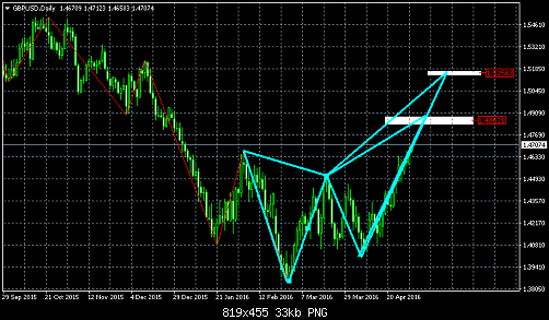     

:	gbpusd-d1-instaforex-group.png
:	57
:	32.8 
:	455838