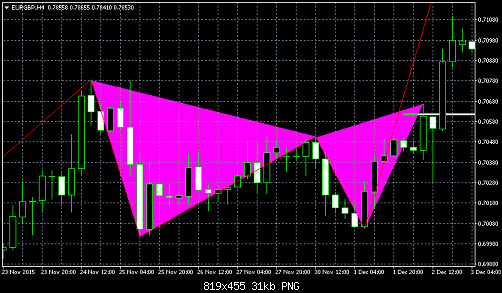 eurgbp-h4-instaforex-group.png‏