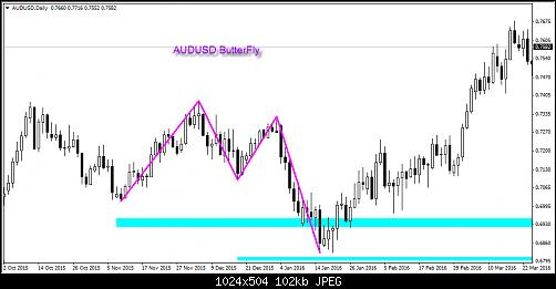     

:	AUDUSD Butterfly D.jpg
:	89
:	102.2 
:	455845