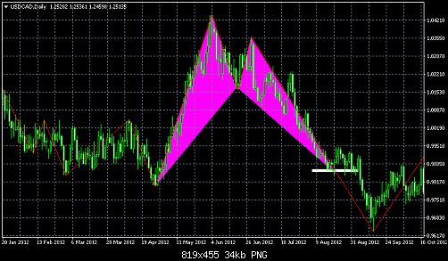     

:	usdcad-d1-instaforex-group.png
:	92
:	34.3 
:	455850