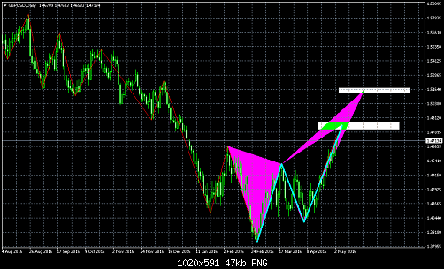     

:	gbpusd-d1-instaforex-group.png
:	42
:	47.0 
:	455854