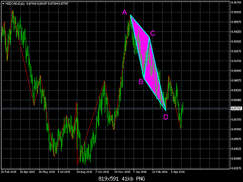     

:	nzdcad-d1-instaforex-group.png
:	53
:	40.6 
:	455857