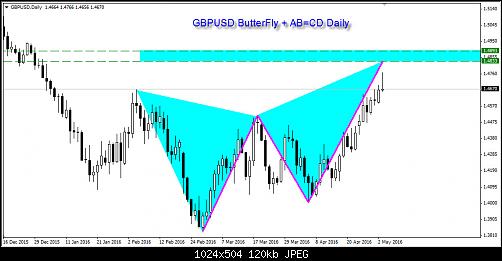     

:	GBPUSD buterfly daily.jpg
:	30
:	120.4 
:	455860