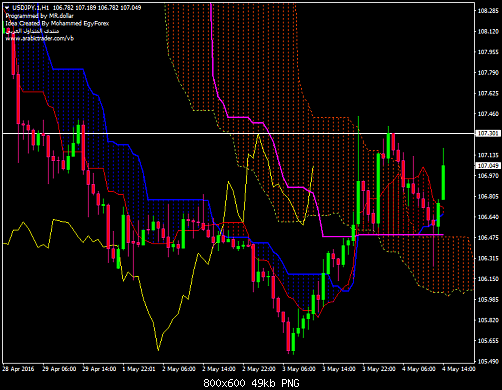     

:	usdjpy-1-h1-ads-securities-llc.png
:	30
:	48.8 
:	455939