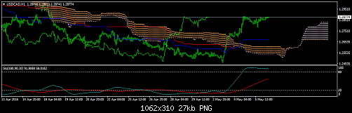 USDCADH1.png‏