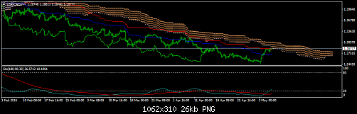 USDCADH4.png‏