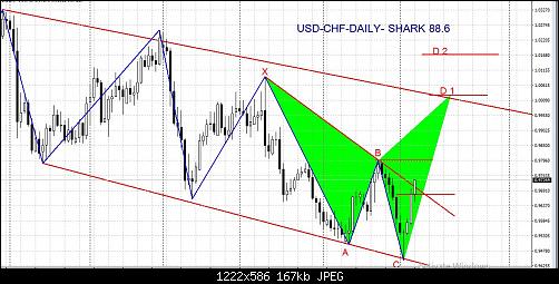     

:	USD-CHF-DAILY-SHARK.JPG
:	75
:	167.1 
:	456113